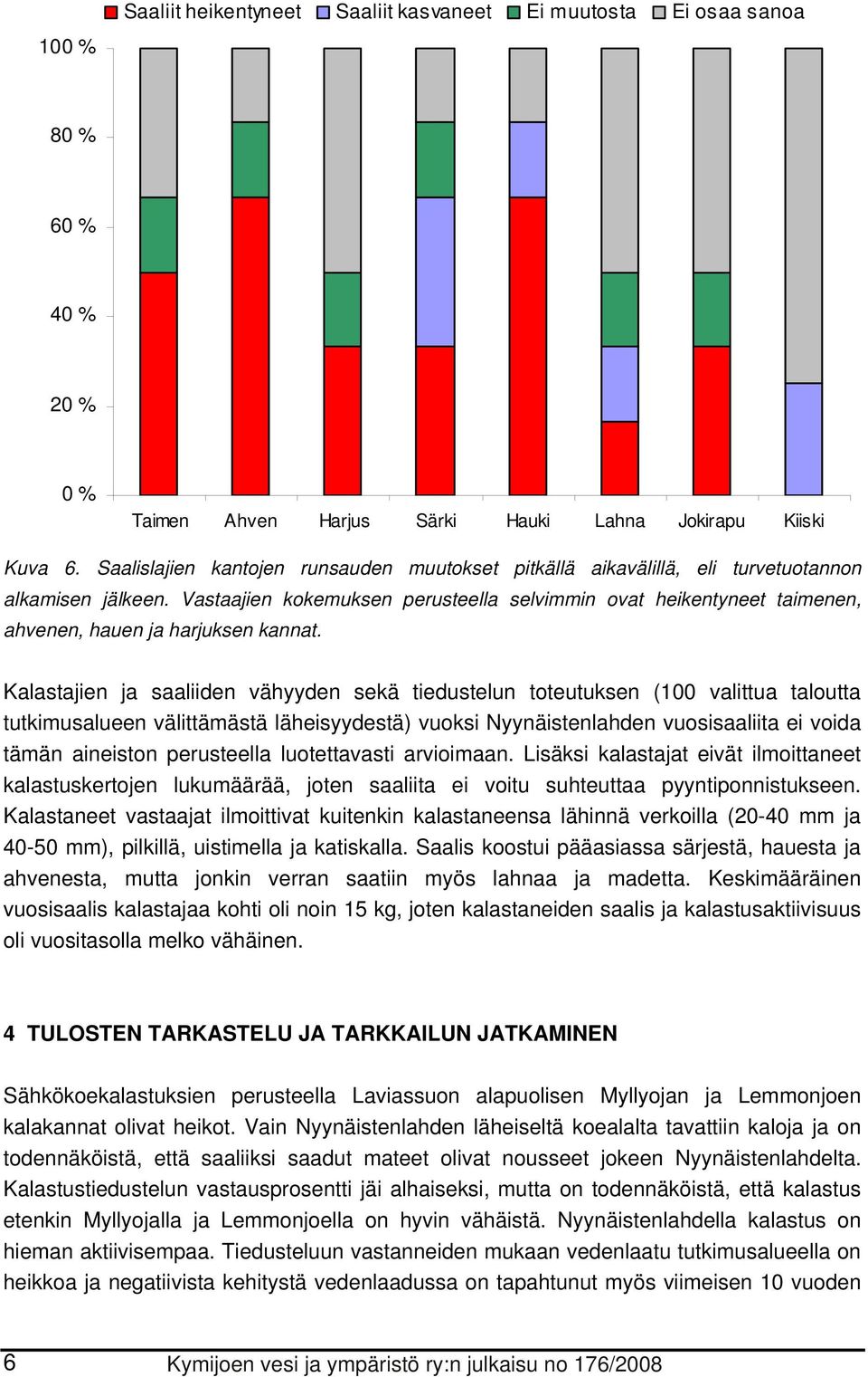 Vastaajien kokemuksen perusteella selvimmin ovat heikentyneet taimenen, ahvenen, hauen ja harjuksen kannat.