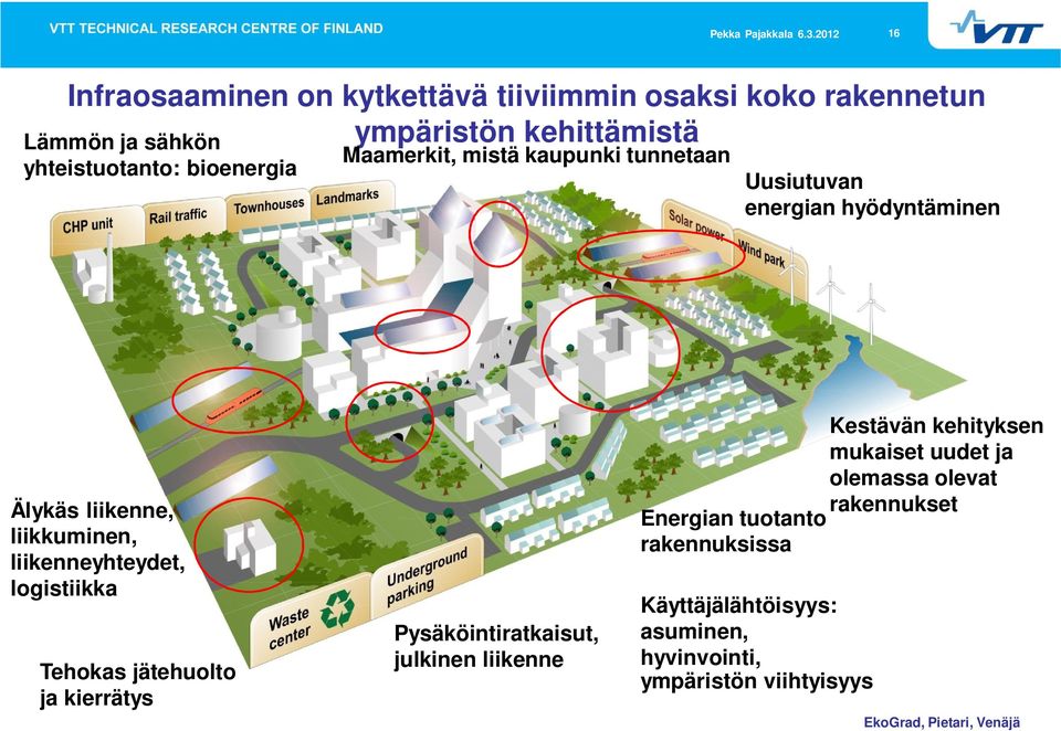 logistiikka Tehokas jätehuolto ja kierrätys Pysäköintiratkaisut, julkinen liikenne Kestävän kehityksen mukaiset uudet ja olemassa