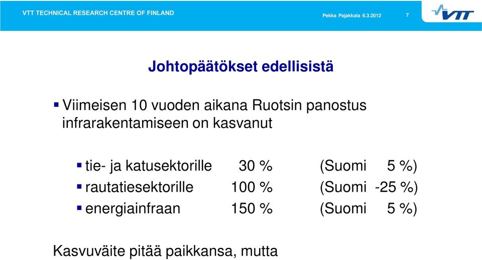 katusektorille 30 % (Suomi 5 %) rautatiesektorille 100 %