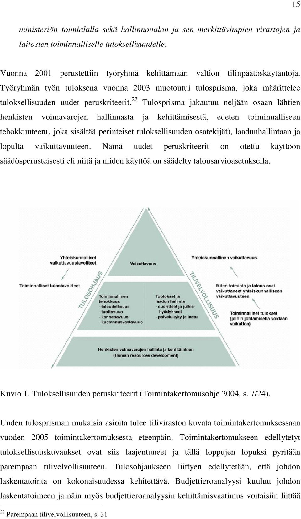 22 Tulosprisma jakautuu neljään osaan lähtien henkisten voimavarojen hallinnasta ja kehittämisestä, edeten toiminnalliseen tehokkuuteen(, joka sisältää perinteiset tuloksellisuuden osatekijät),