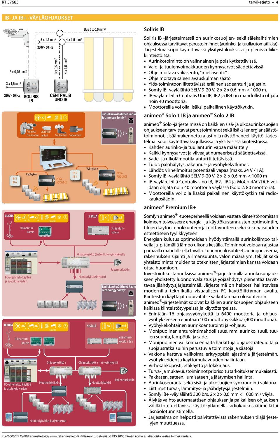 Technology Somfy Solo vyöhykettä Aurinkotuulinturi nturi Soliris IB Näyttöpneeli ukosäätimet Rdio logy Somfy Tuulinturi Sdenturi Soliris IB järjestelmässä on urinkosuojien sekä sälekihtimien