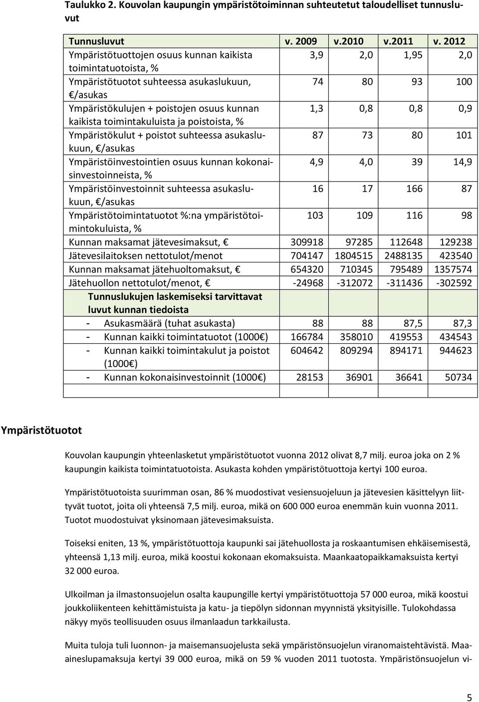 0,9 kaikista toimintakuluista ja poistoista, % Ympäristökulut + poistot suhteessa asukaslukuun, 87 73 80 101 /asukas Ympäristöinvestointien osuus kunnan kokonaisinvestoinneista, 4,9 4,0 39 14,9 %