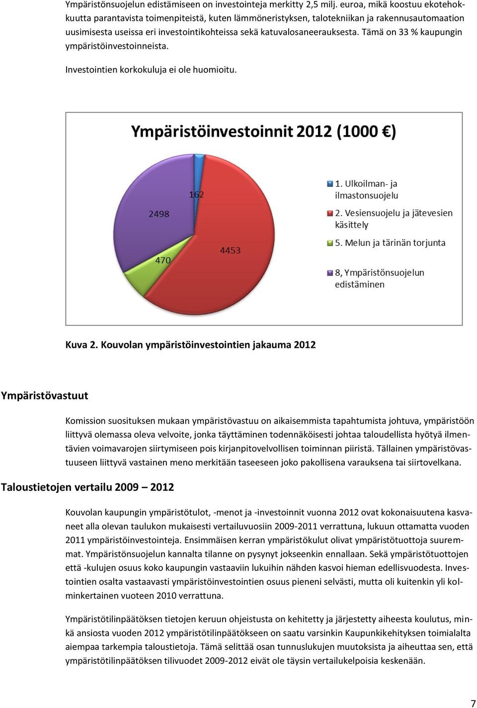 Tämä on 33 % kaupungin ympäristöinvestoinneista. Investointien korkokuluja ei ole huomioitu. Kuva 2.