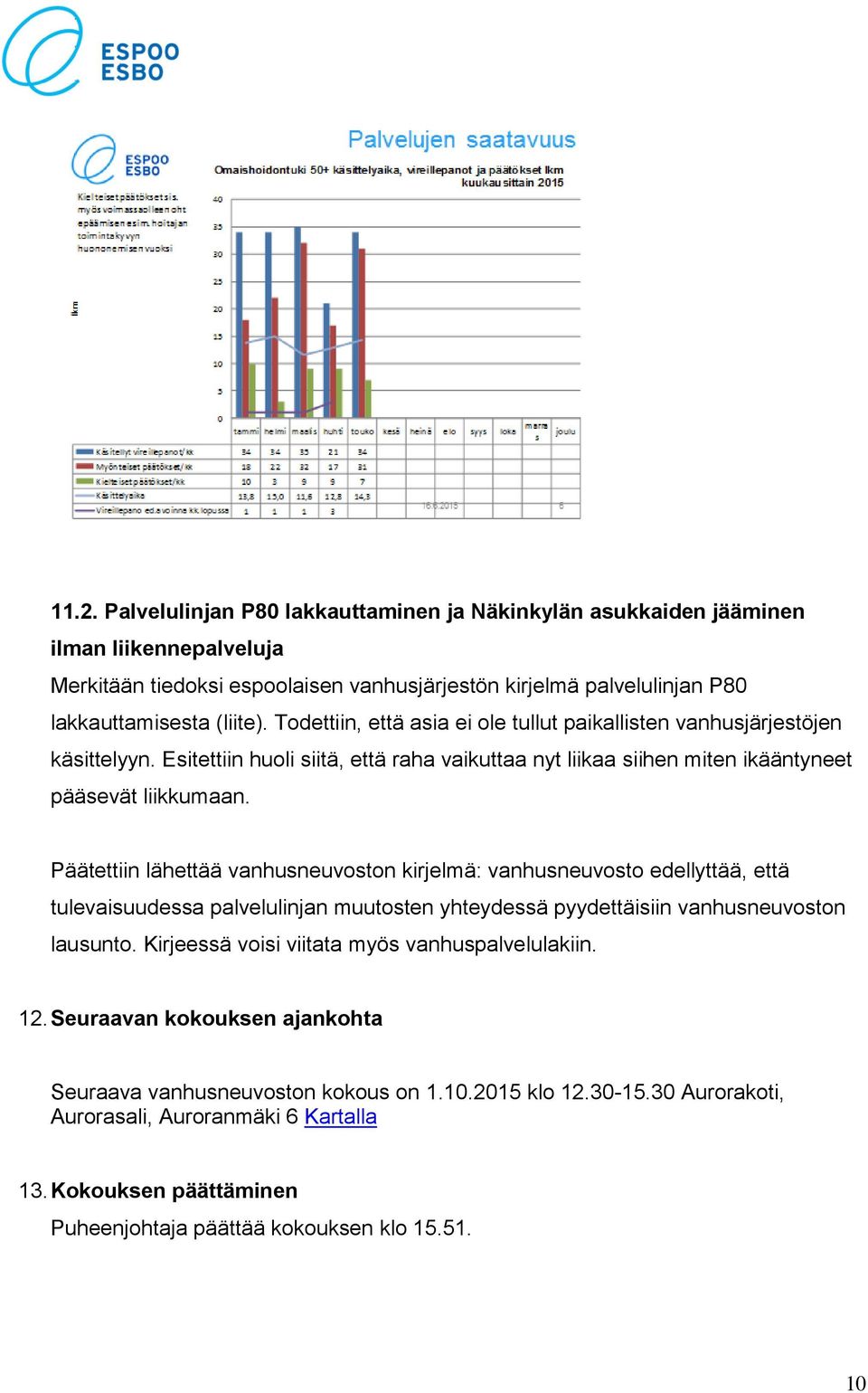 Päätettiin lähettää vanhusneuvoston kirjelmä: vanhusneuvosto edellyttää, että tulevaisuudessa palvelulinjan muutosten yhteydessä pyydettäisiin vanhusneuvoston lausunto.