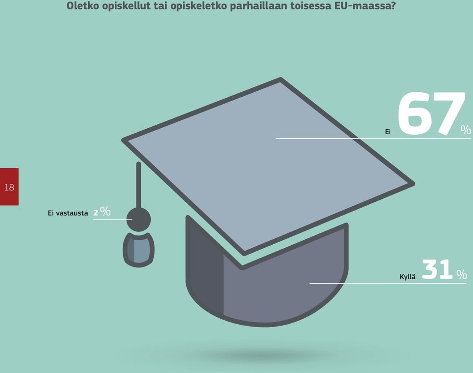 toisessa EU-maassa?