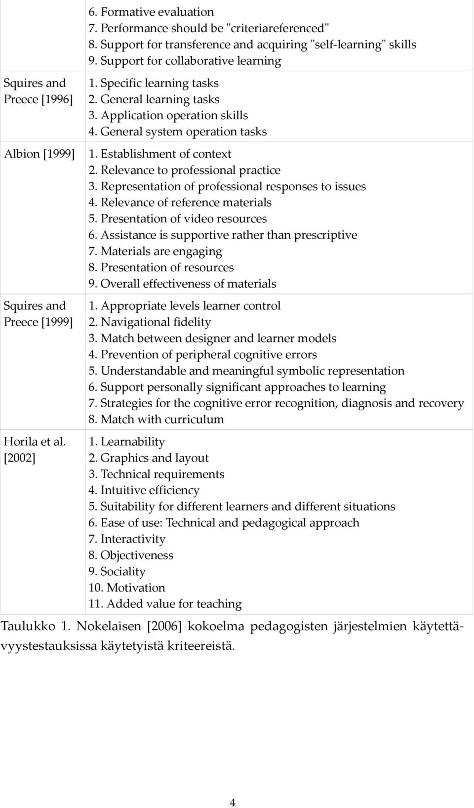 General system operation tasks 1. Establishment of context 2. Relevance to professional practice 3. Representation of professional responses to issues 4. Relevance of reference materials 5.