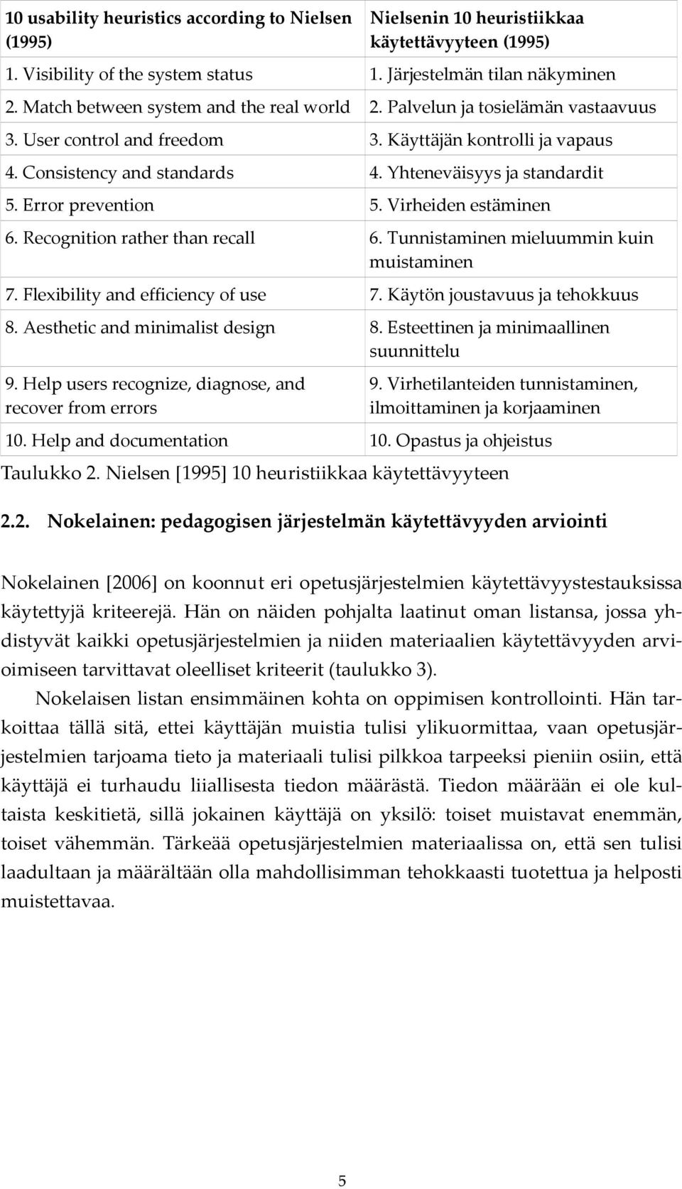 Error prevention 5. Virheiden estäminen 6. Recognition rather than recall 6. Tunnistaminen mieluummin kuin muistaminen 7. Flexibility and efficiency of use 7. Käytön joustavuus ja tehokkuus 8.