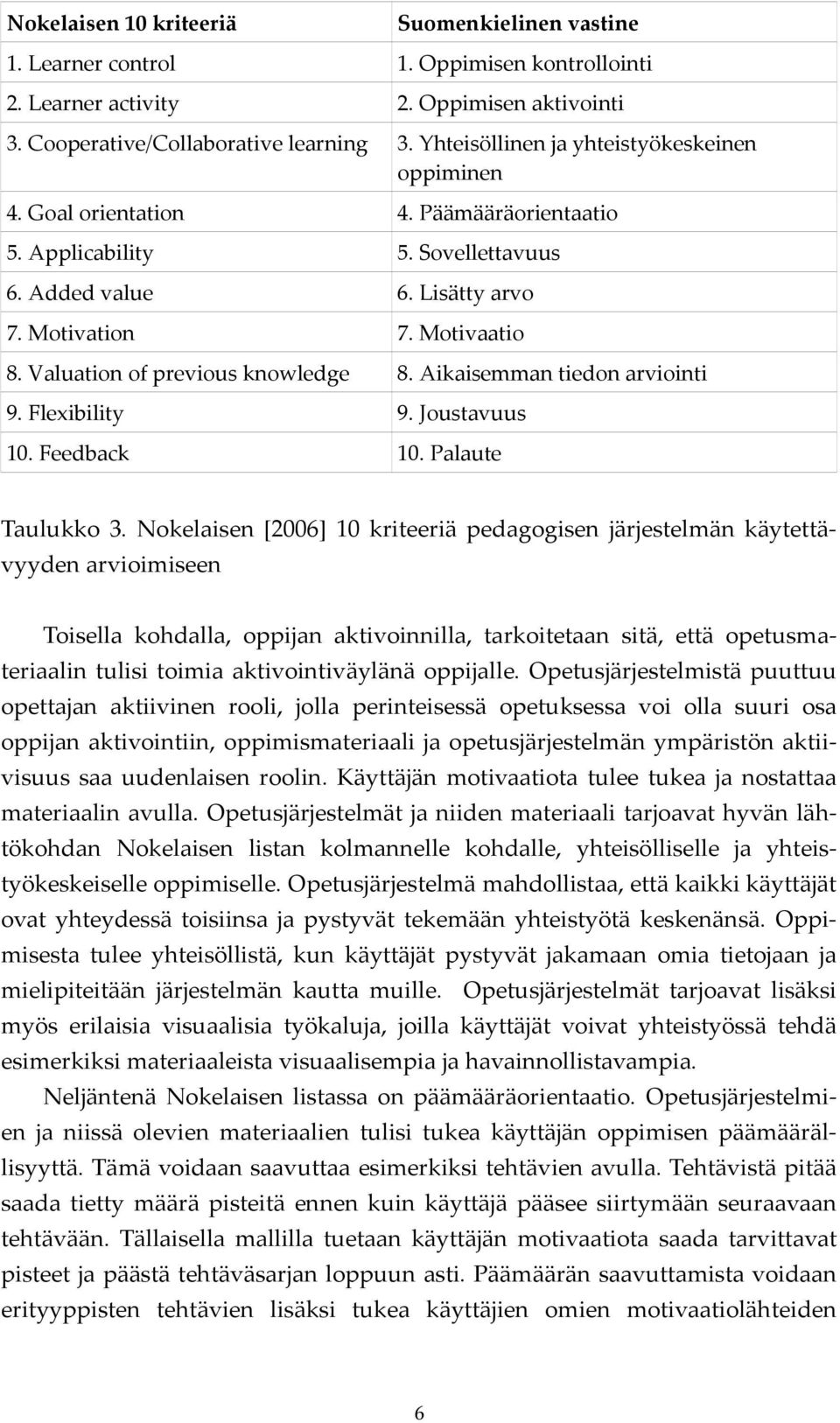 Valuation of previous knowledge 8. Aikaisemman tiedon arviointi 9. Flexibility 9. Joustavuus 10. Feedback 10. Palaute Taulukko 3.