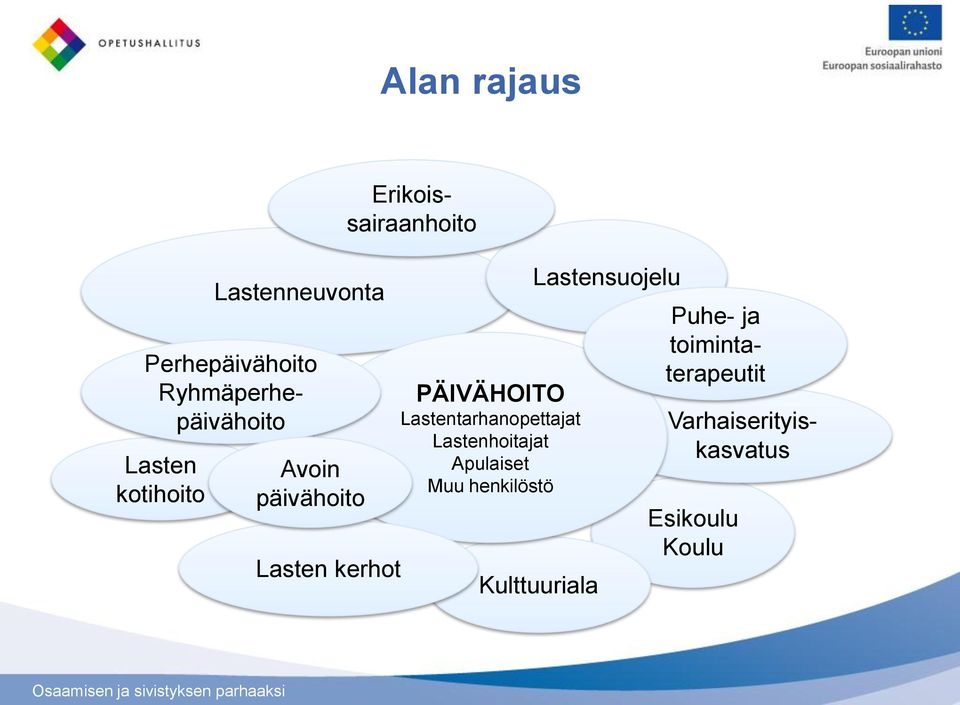 Erikoissairaanhoito PÄIVÄHOITO Lastentarhanopettajat Lastenhoitajat