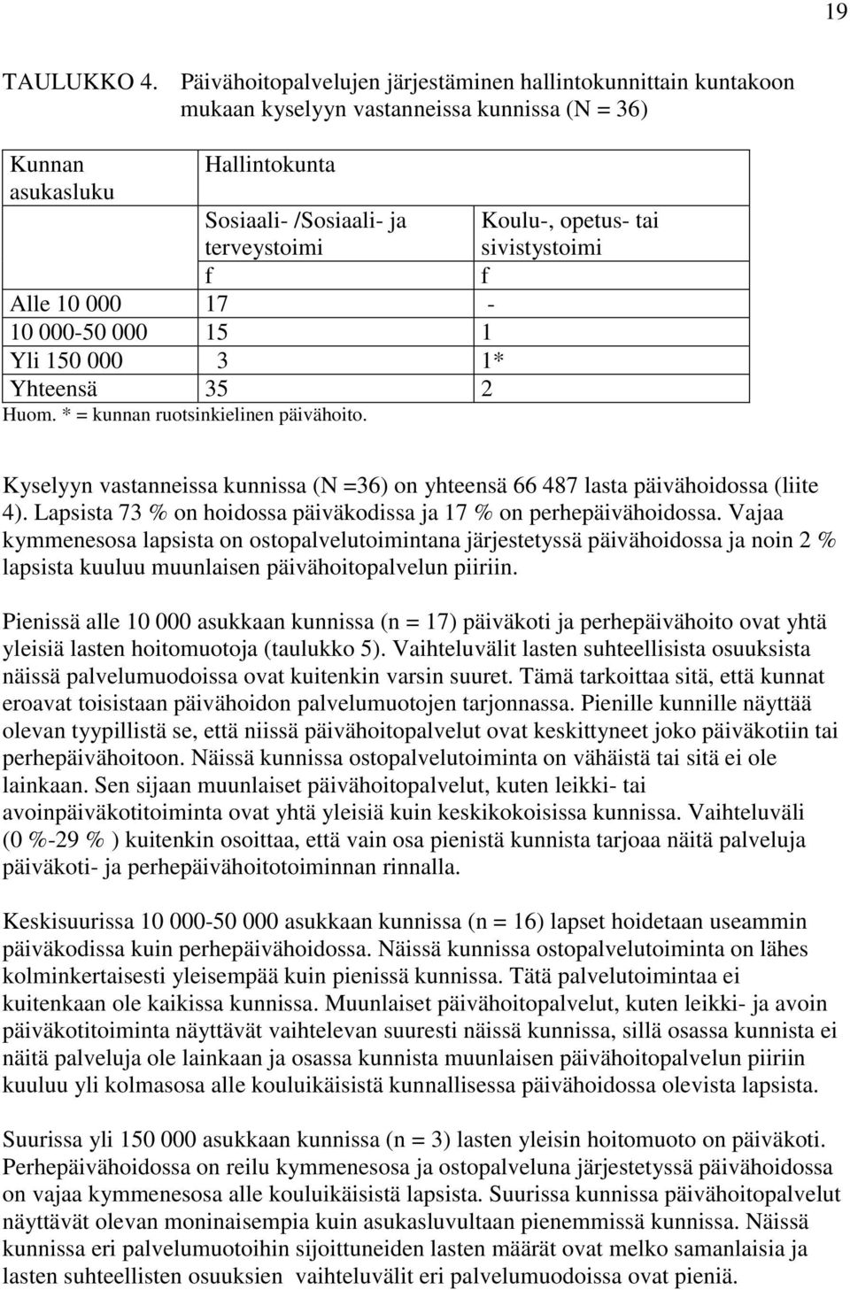 000-50 000 15 1 Yli 150 000 3 1* Yhteensä 35 2 Huom. * = kunnan ruotsinkielinen päivähoito.