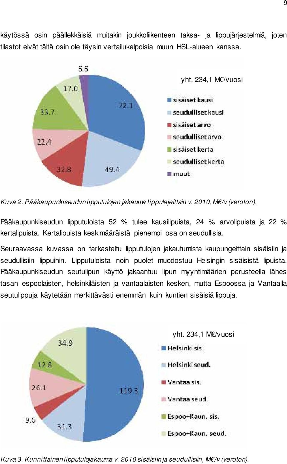 Kertalipuista keskimääräistä pienempi osa on seudullisia. Seuraavassa kuvassa on tarkasteltu lipputulojen jakautumista kaupungeittain sisäisiin ja seudullisiin lippuihin.