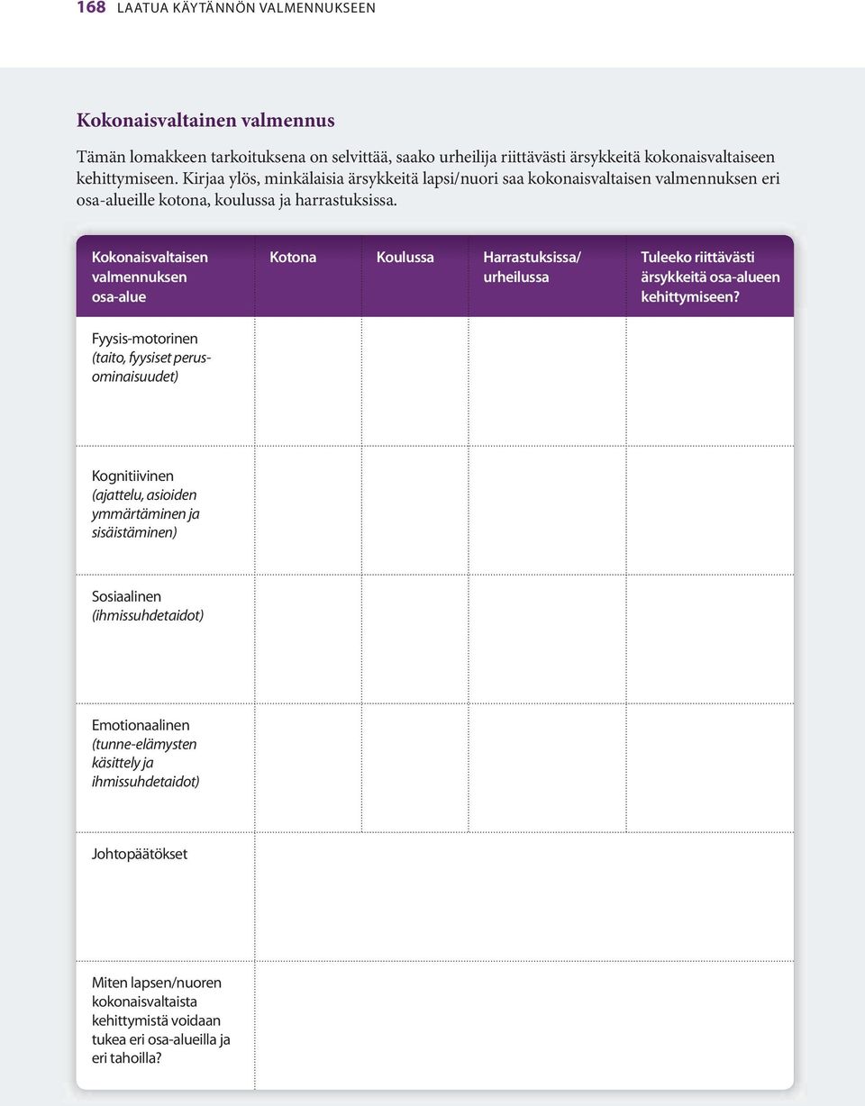 Kokonaisvaltaisen valmennuksen osa-alue Fyysis-motorinen (taito, fyysiset perusominaisuudet) Kotona Koulussa Harrastuksissa/ urheilussa Tuleeko riittävästi ärsykkeitä osa-alueen kehittymiseen?