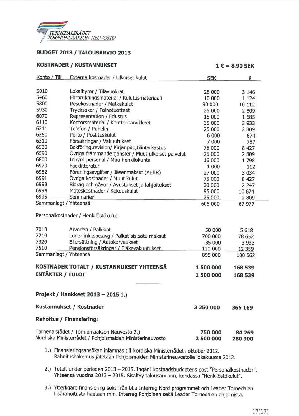 Interreg Pohjoinen sekä Leader Tornedalen ohjelmista. 3.) Ytterligare finansiering söks från bl.a Interreg Nord programmet och Leader Tornedalen.