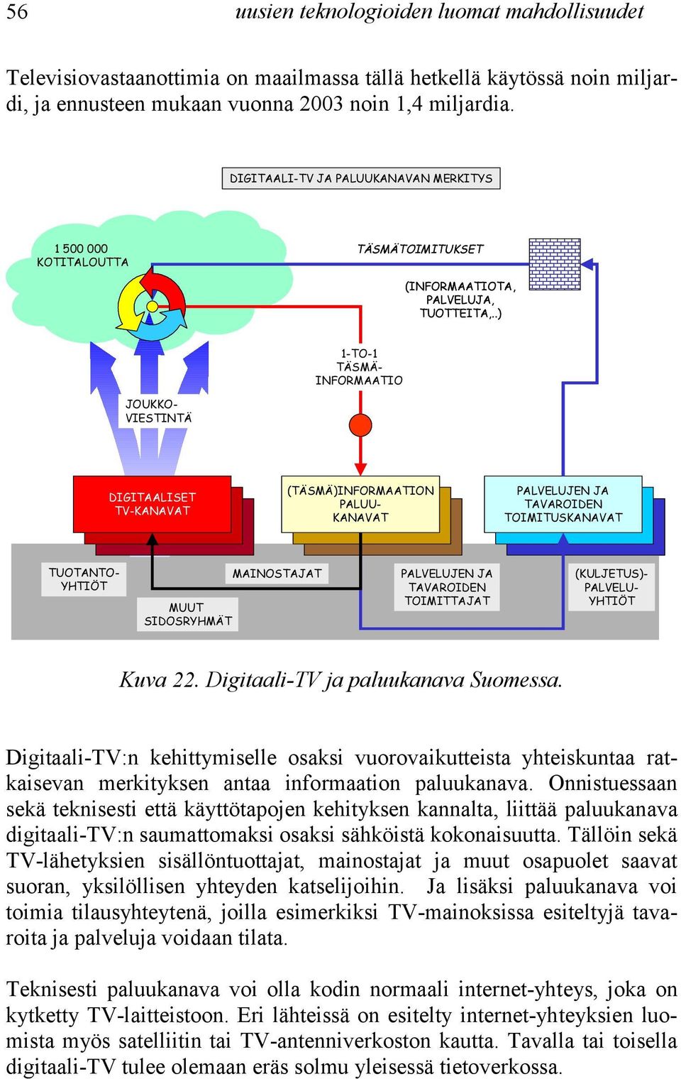 .) 1-TO-1 TÄSMÄ- INFORMAATIO DIGITAALISET TV-KANAVAT JOUKKO- VIESTINTÄ (TÄSMÄ)INFORMAATION PALUU- KANAVAT PALVELUJEN JA TAVAROIDEN TOIMITUSKANAVAT TUOTANTO- YHTIÖT MAINOSTAJAT MUUT SIDOSRYHMÄT