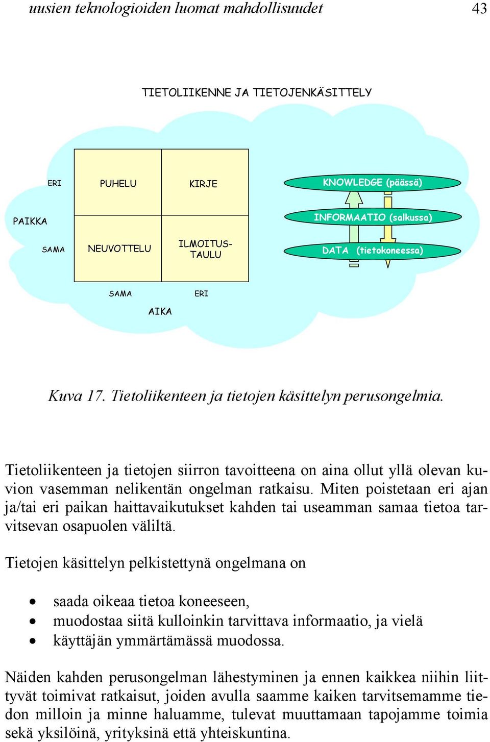 Tietoliikenteen ja tietojen siirron tavoitteena on aina ollut yllä olevan kuvion vasemman nelikentän ongelman ratkaisu.