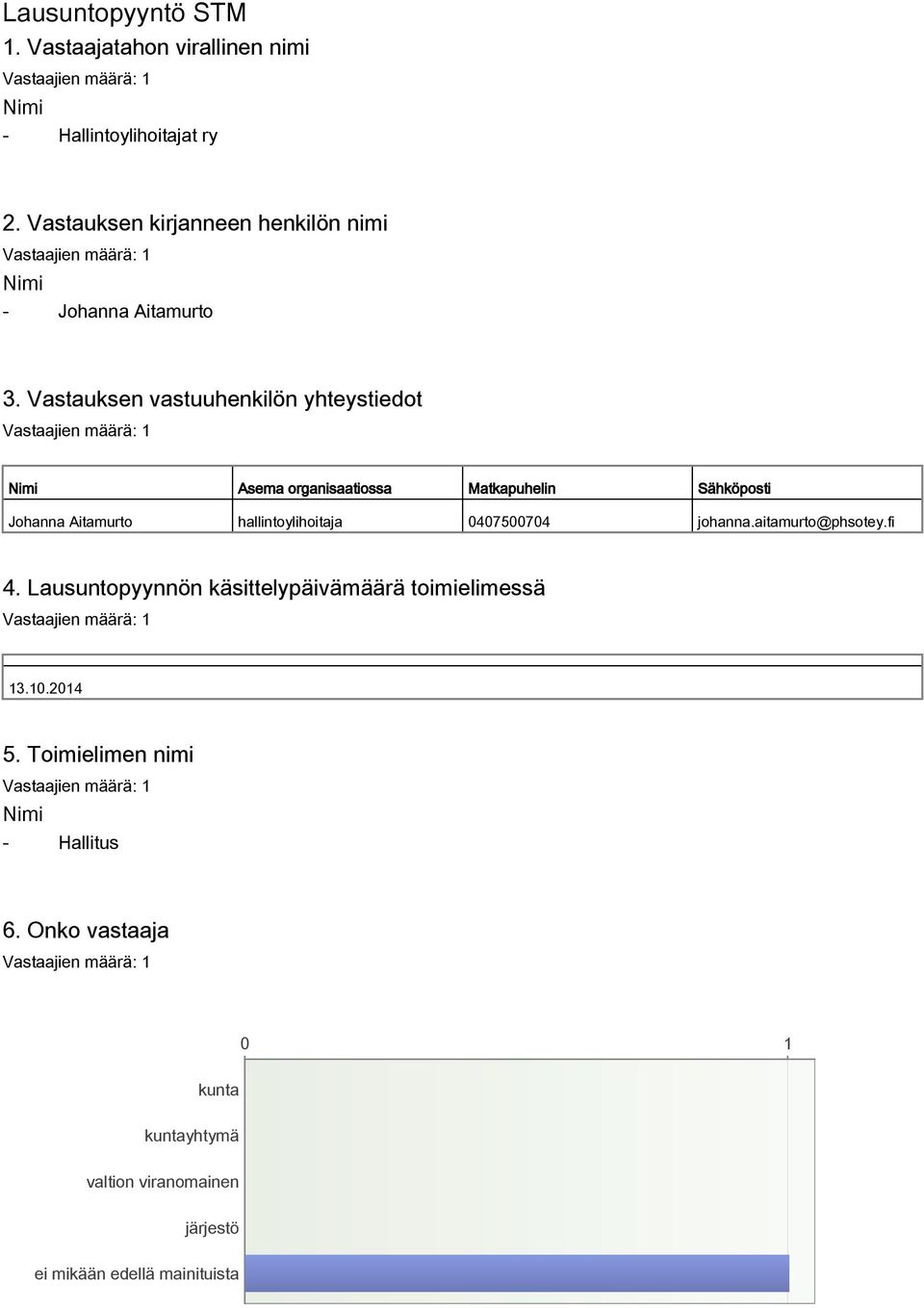 Vastauksen vastuuhenkilön yhteystiedot Nimi Asema organisaatiossa Matkapuhelin Sähköposti Johanna Aitamurto hallintoylihoitaja