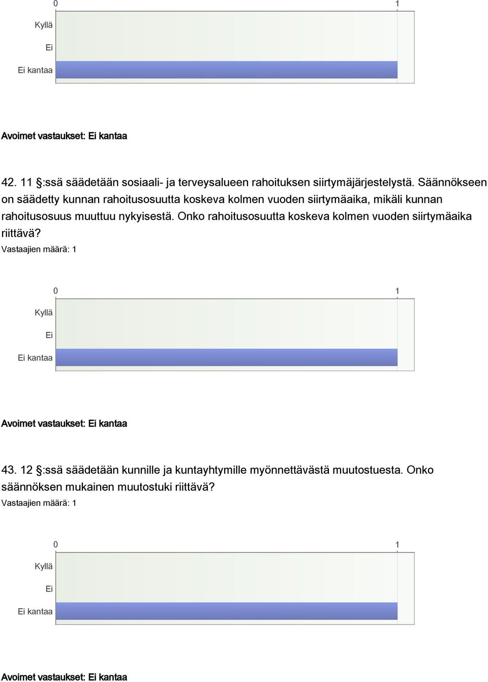 muuttuu nykyisestä. Onko rahoitusosuutta koskeva kolmen vuoden siirtymäaika riittävä? Avoimet vastaukset: 43.