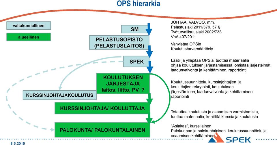 järjestelmät, laadunvalvonta ja kehittäminen, raportointi Koulutussuunnittelu, kurssinjohtajien ja kouluttajien rekrytointi, koulutuksen järjestäminen, laadunvalvonta ja kehittäminen, raportointi