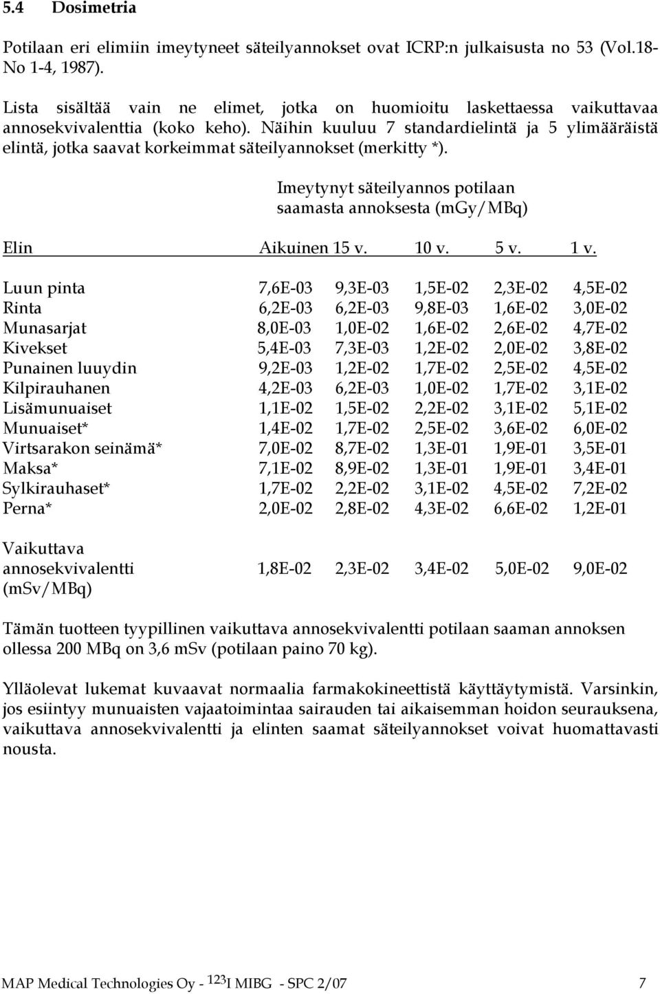 Näihin kuuluu 7 standardielintä ja 5 ylimääräistä elintä, jotka saavat korkeimmat säteilyannokset (merkitty *). Imeytynyt säteilyannos potilaan saamasta annoksesta (mgy/mbq) Elin Aikuinen 15 v. 10 v.