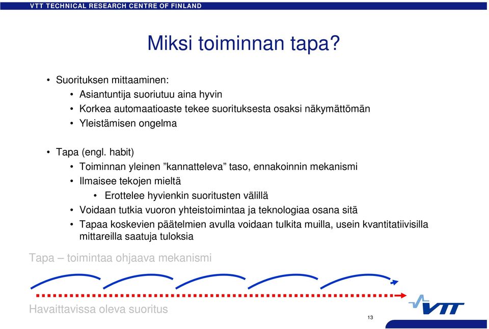 ongelma Tapa (engl.