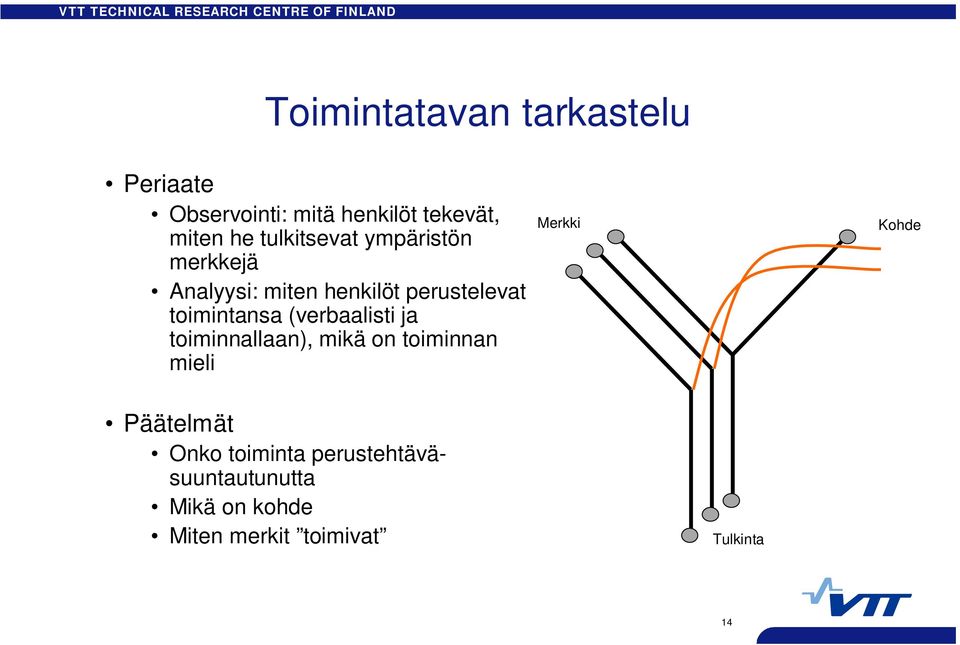 (verbaalisti ja toiminnallaan), mikä on toiminnan mieli Merkki Kohde Päätelmät