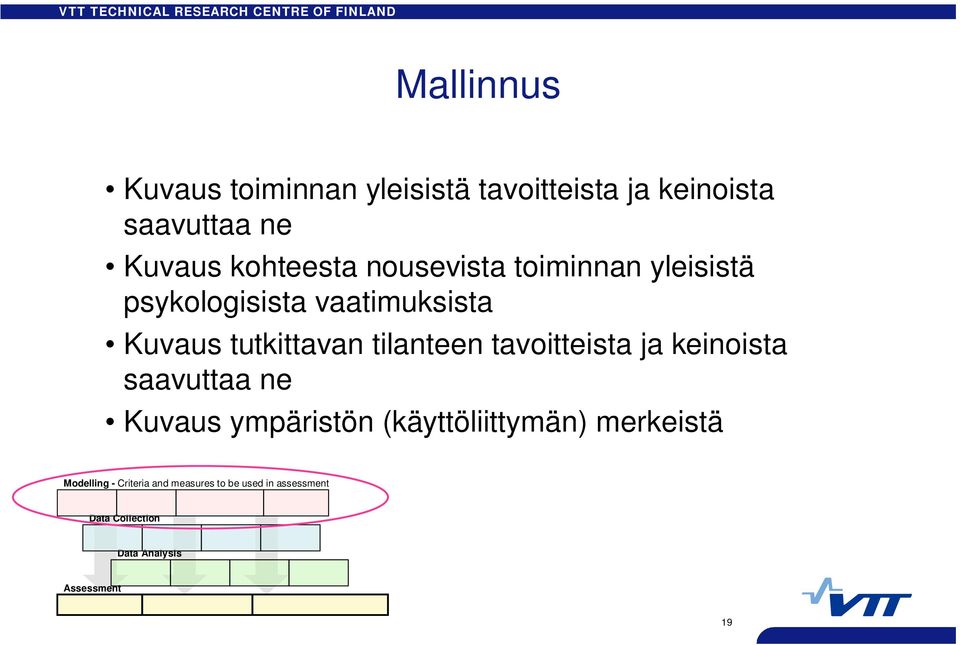 tavoitteista ja keinoista saavuttaa ne Kuvaus ympäristön (käyttöliittymän) merkeistä