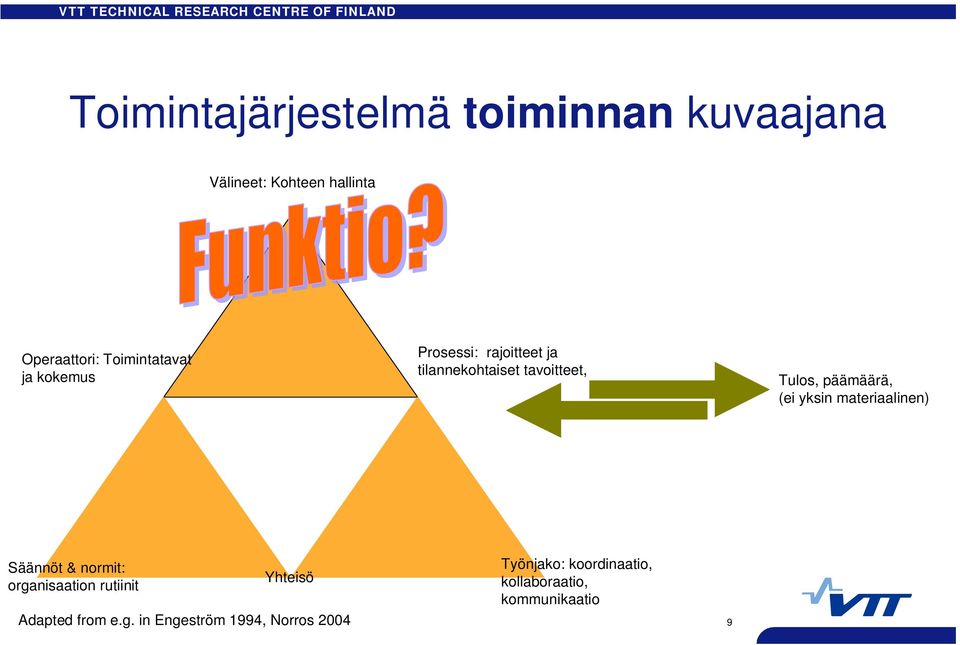 päämäärä, (ei yksin materiaalinen) Säännöt & normit: organisaation rutiinit Yhteisö