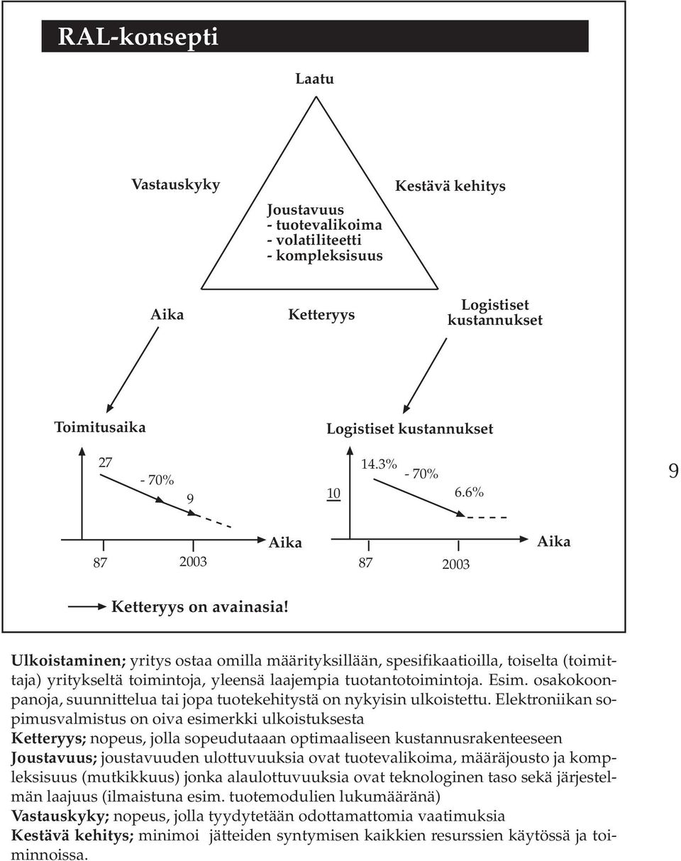 Ulkoistaminen; yritys ostaa omilla määrityksillään, spesifikaatioilla, toiselta (toimittaja) yritykseltä toimintoja, yleensä laajempia tuotantotoimintoja. Esim.