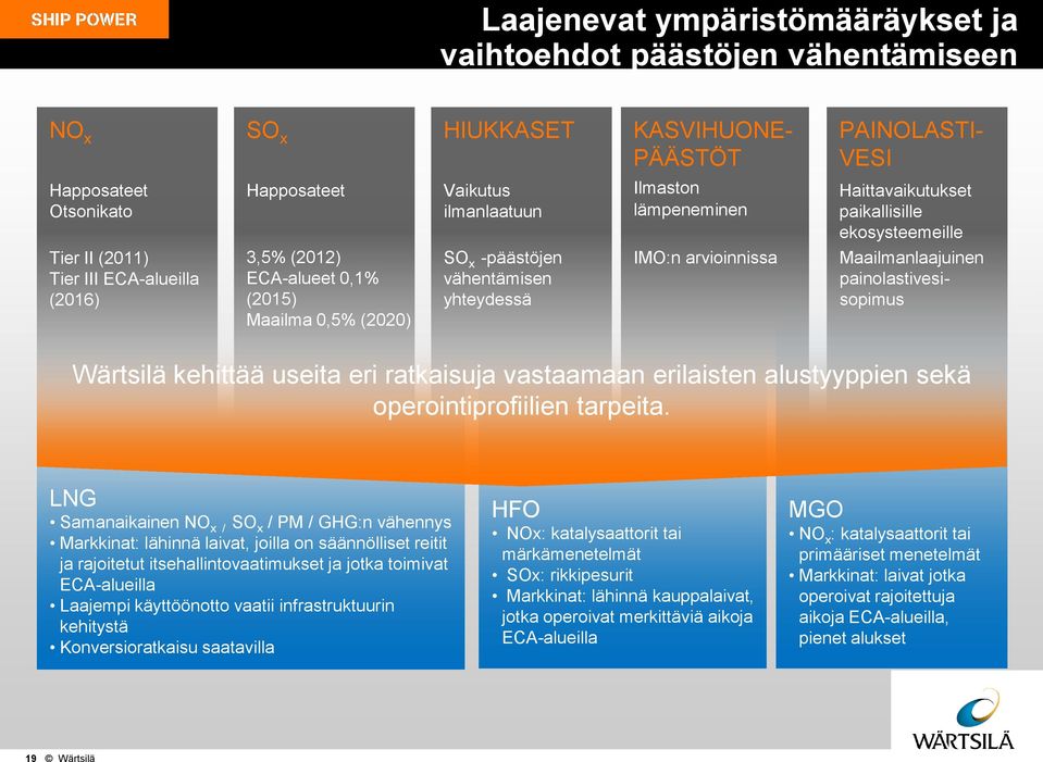 IMO:n arvioinnissa Maailmanlaajuinen painolastivesisopimus Wärtsilä kehittää useita eri ratkaisuja vastaamaan erilaisten alustyyppien sekä operointiprofiilien tarpeita.