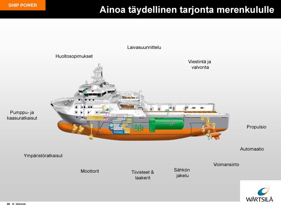 kaasuratkaisut Propulsio Ympäristöratkaisut Automaatio