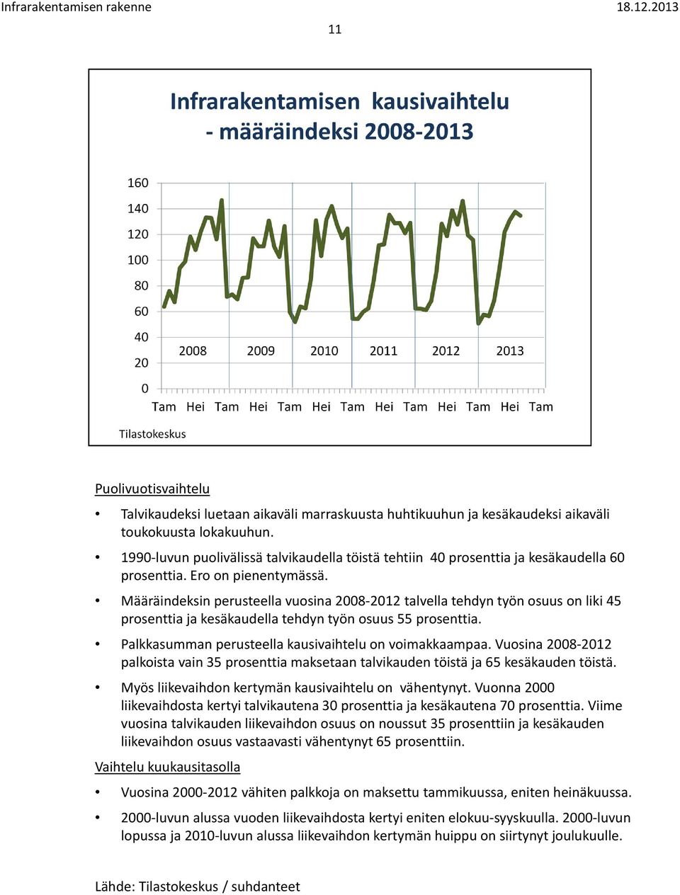 Määräindeksin perusteella vuosina 2008 2012 talvella tehdyn työn osuus on liki 45 prosenttia ja kesäkaudella tehdyn työn osuus 55 prosenttia. Palkkasumman perusteella kausivaihtelu on voimakkaampaa.