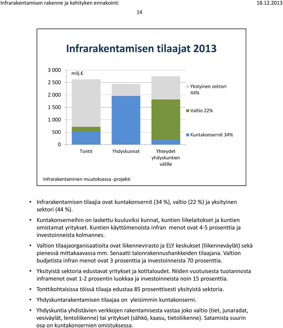 Valtion tilaajaorganisaatioita ovat liikennevirasto ja ELY keskukset (liikenneväylät) sekä pienessä mittakaavassa mm. Senaatti talonrakennushankkeiden tilaajana.