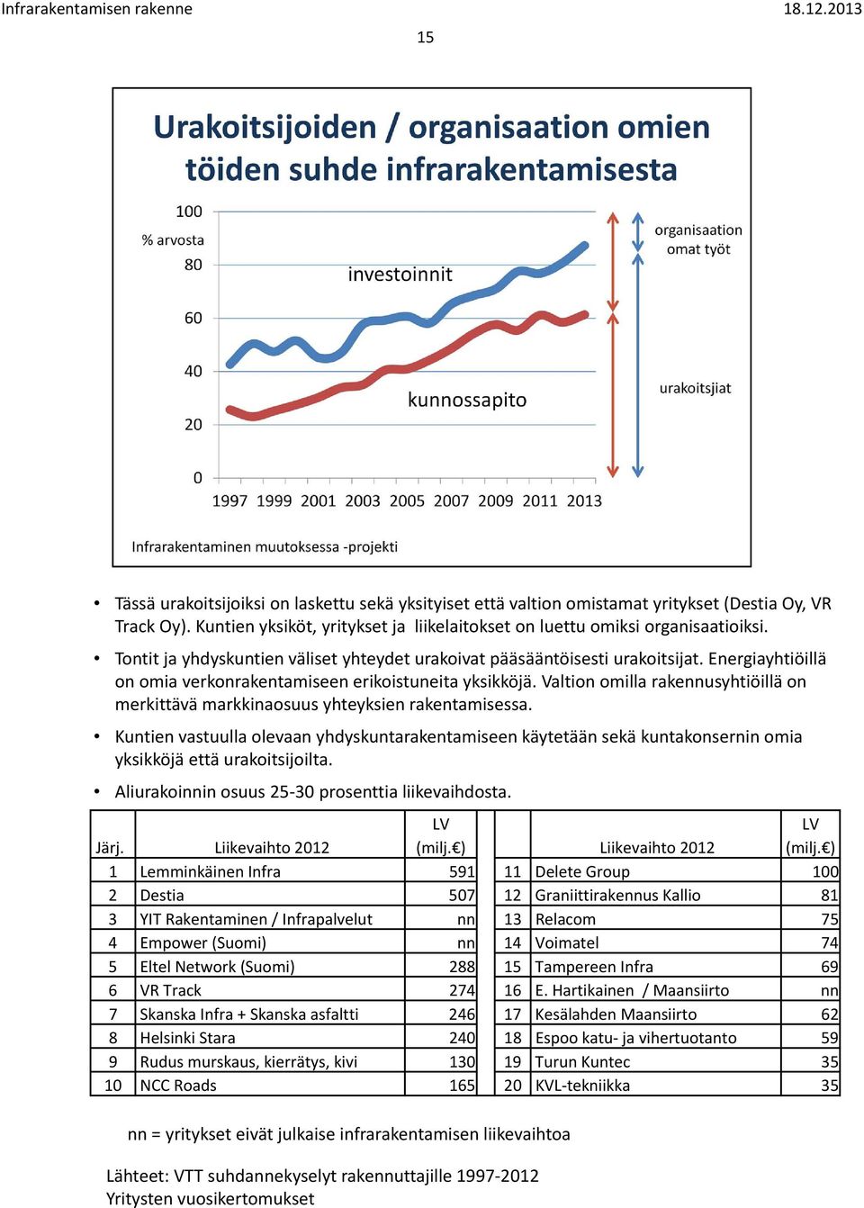 Energiayhtiöillä on omia verkonrakentamiseen erikoistuneita yksikköjä. Valtion omilla rakennusyhtiöillä on merkittävä markkinaosuus yhteyksien rakentamisessa.