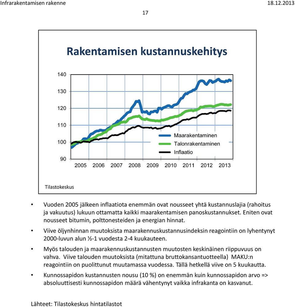 Myös talouden ja maarakennuskustannusten muutosten keskinäinen riippuvuus on vahva. Viive talouden muutoksista (mitattuna bruttokansantuotteella) MAKU:n reagointiin on puolittunut muutamassa vuodessa.
