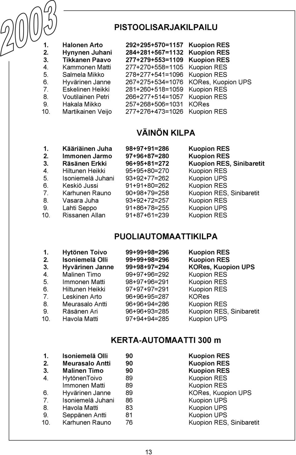 Voutilainen Petri 266+277+514=1057 Kuopion RES 9. Hakala Mikko 257+268+506=1031 KORes 10. Martikainen Veijo 277+276+473=1026 Kuopion RES VÄINÖN KILPA 1. Kääriäinen Juha 98+97+91=286 Kuopion RES 2.