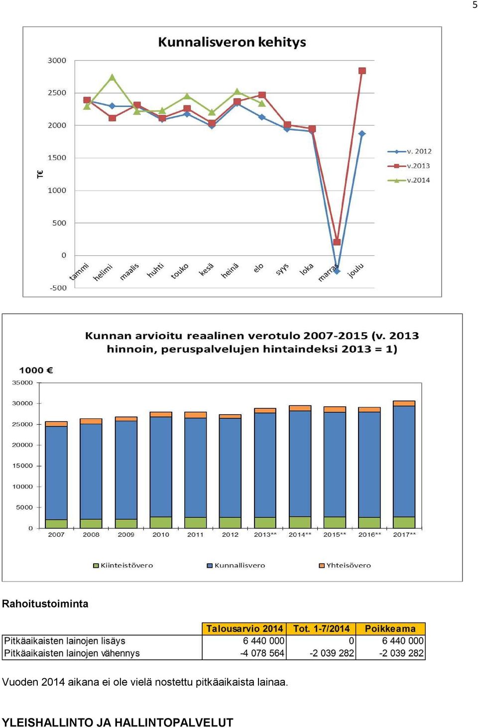 nostettu pitkäaikaista