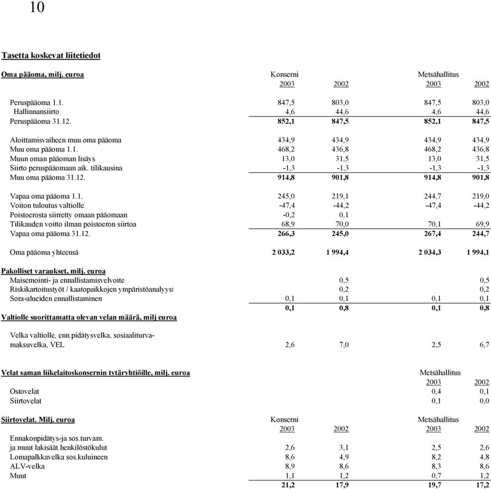 tilikausina -1,