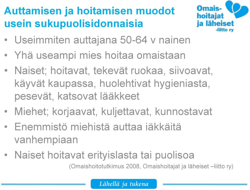 pesevät, katsovat lääkkeet Miehet; korjaavat, kuljettavat, kunnostavat Enemmistö miehistä auttaa iäkkäitä