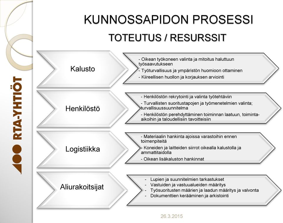 toimintaaikoihin ja taloudellisiin tavoitteisiin Logistiikka - Materiaalin hankinta ajoissa varastoihin ennen toimenpiteitä - Koneiden ja laitteiden siirrot oikealla kalustolla ja ammattitaidolla -