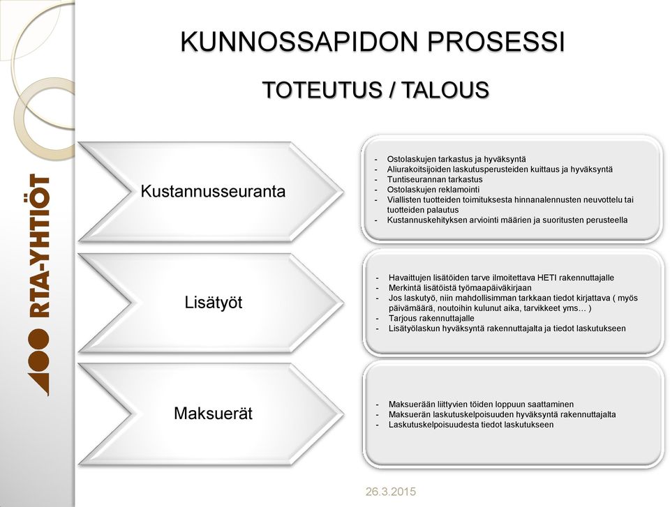 ilmoitettava HETI rakennuttajalle - Merkintä lisätöistä työmaapäiväkirjaan - Jos laskutyö, niin mahdollisimman tarkkaan tiedot kirjattava ( myös päivämäärä, noutoihin kulunut aika, tarvikkeet yms ) -