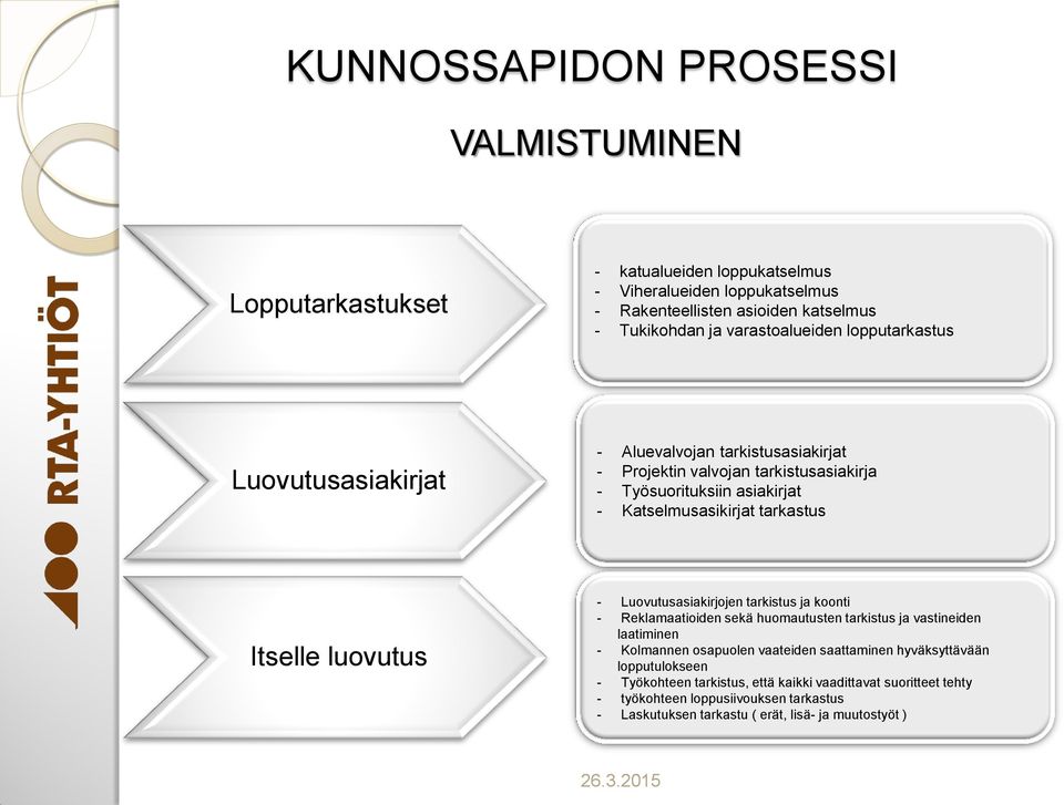 Itselle luovutus - Luovutusasiakirjojen tarkistus ja koonti - Reklamaatioiden sekä huomautusten tarkistus ja vastineiden laatiminen - Kolmannen osapuolen vaateiden