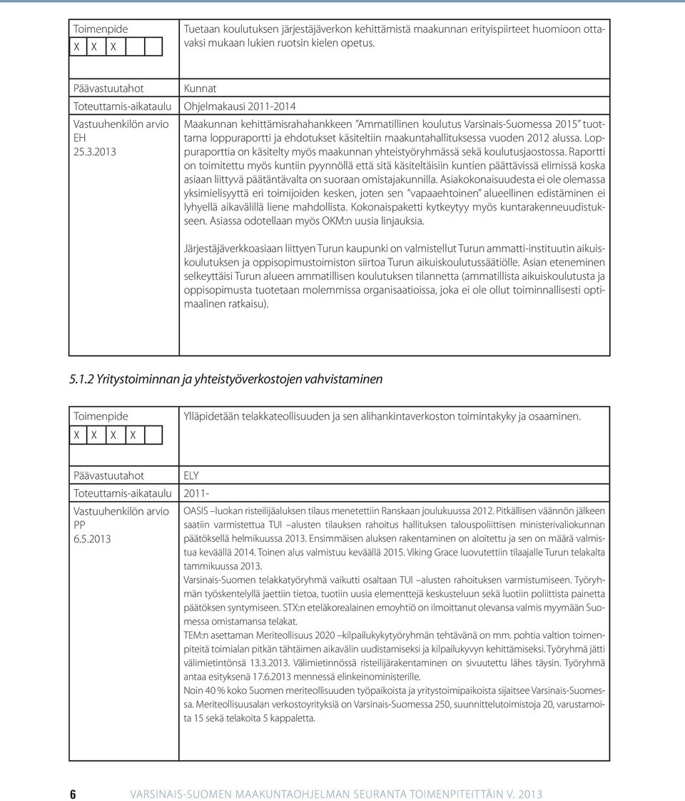 2013 Maakunnan kehittämisrahahankkeen Ammatillinen koulutus Varsinais-Suomessa 2015 tuottama loppuraportti ja ehdotukset käsiteltiin maakuntahallituksessa vuoden 2012 alussa.