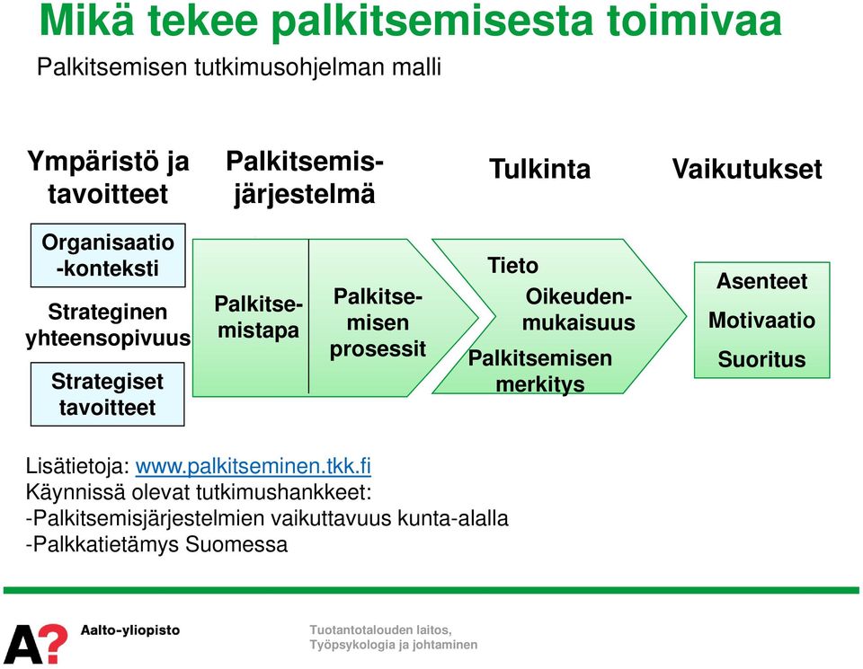 Palkitsemisen prosessit Tieto Oikeudenmukaisuus Palkitsemisen merkitys Asenteet Motivaatio Suoritus Lisätietoja: www.