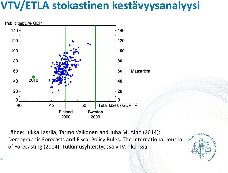 Alho (2014): Demographic Forecasts and Fiscal Policy