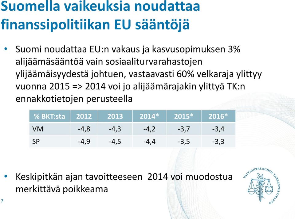 vuonna 2015 => 2014 voi jo alijäämärajakin ylittyä TK:n ennakkotietojen perusteella Valtion ja