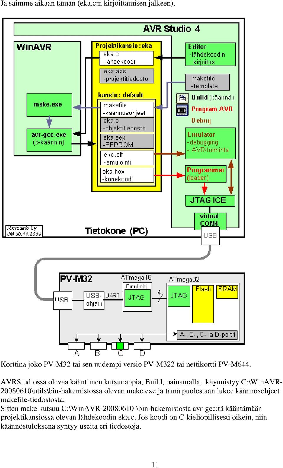 exe ja tämä puolestaan lukee käännösohjeet makefile-tiedostosta.