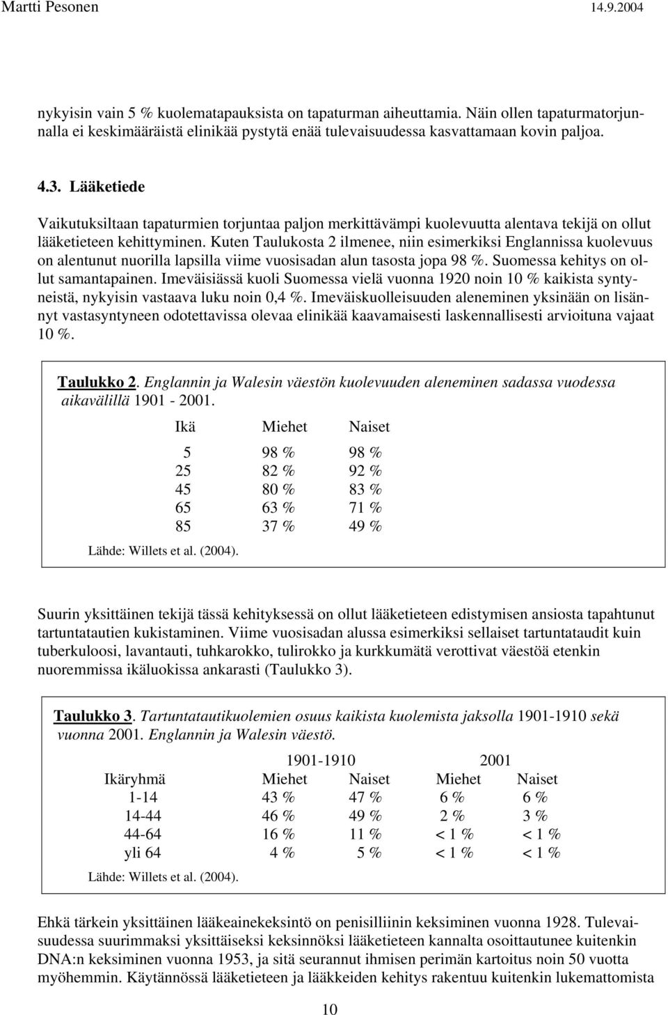 Kuten Taulukosta 2 ilmenee, niin esimerkiksi Englannissa kuolevuus on alentunut nuorilla lapsilla viime vuosisadan alun tasosta jopa 98 %. Suomessa kehitys on ollut samantapainen.