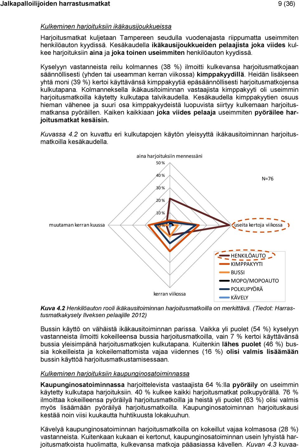 Kyselyyn vastanneista reilu kolmannes (38 %) ilmoitti kulkevansa harjoitusmatkojaan säännöllisesti (yhden tai useamman kerran viikossa) kimppakyydillä.