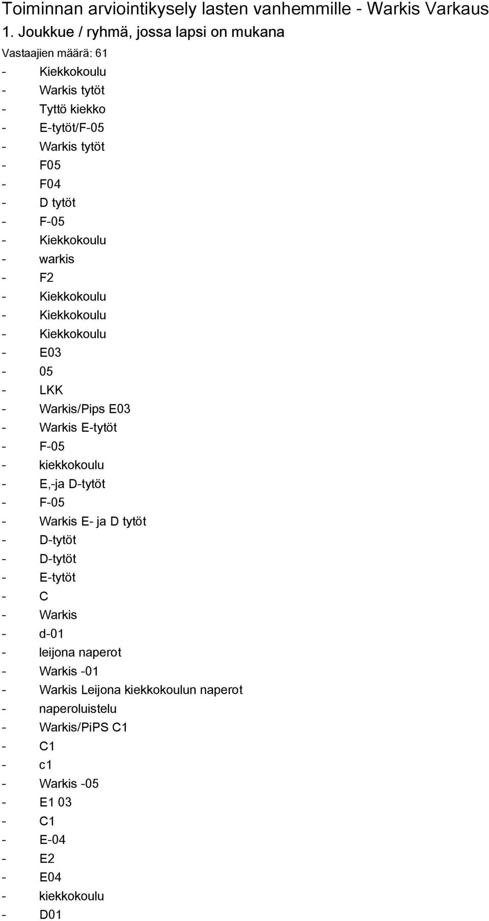 Kiekkokoulu warkis F2 Kiekkokoulu Kiekkokoulu Kiekkokoulu E03 05 LKK Warkis/Pips E03 Warkis Etytöt F05 kiekkokoulu E,ja Dtytöt