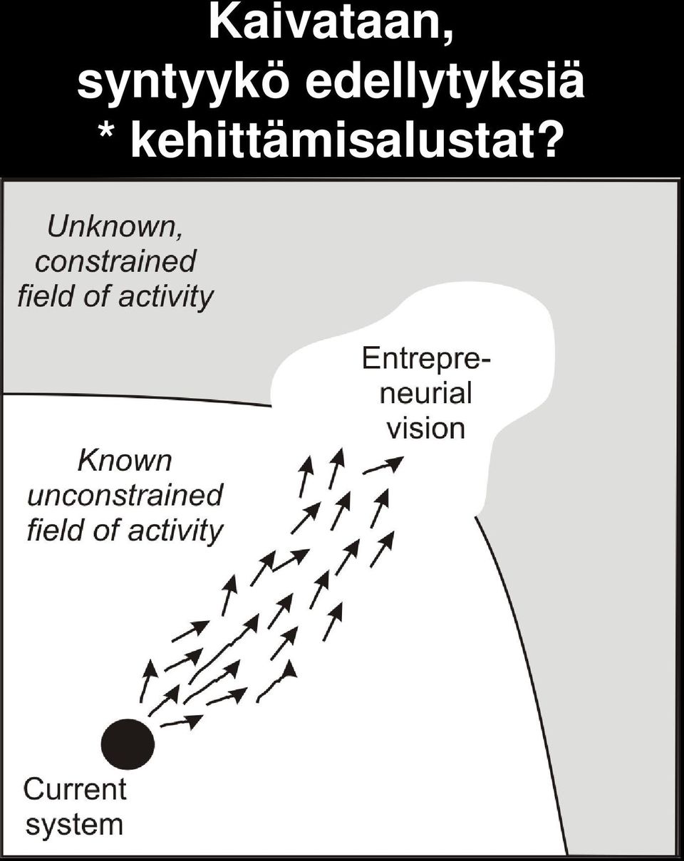 edellytyksiä